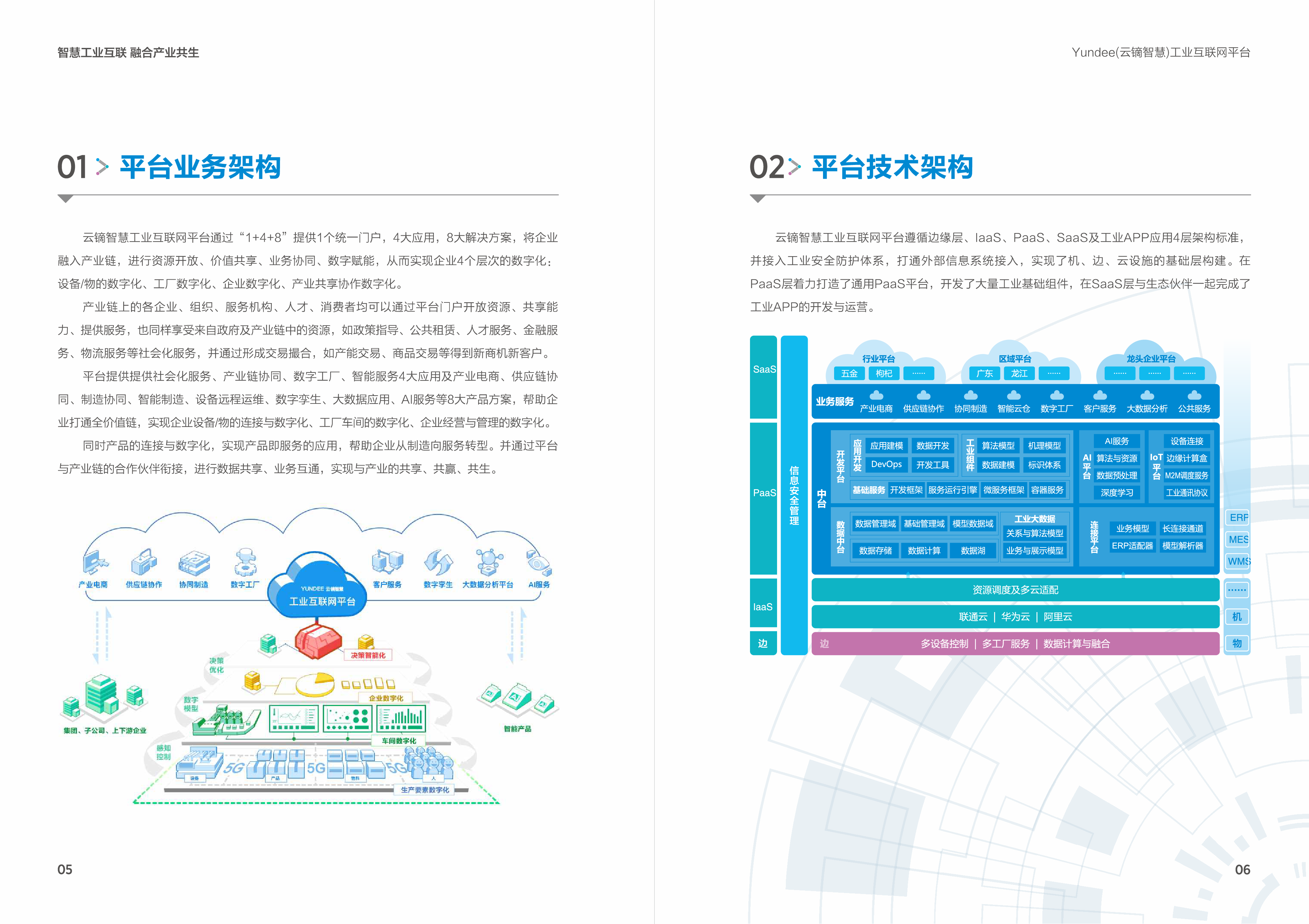 yundee云镝智慧2024工业互联网白皮书26页